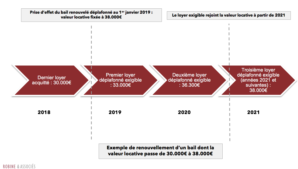 Lissage du déplafonnement, plafonnement glissant !