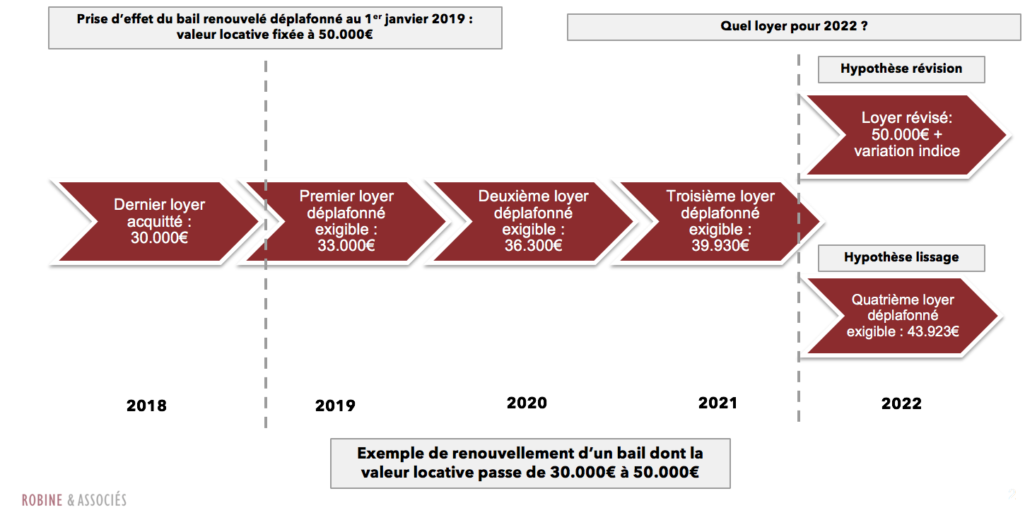 Lissage du déplafonnement, contentieux à l’horizon ?