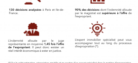 De l’opportunité statistique de saisir le juge de l’expropriation