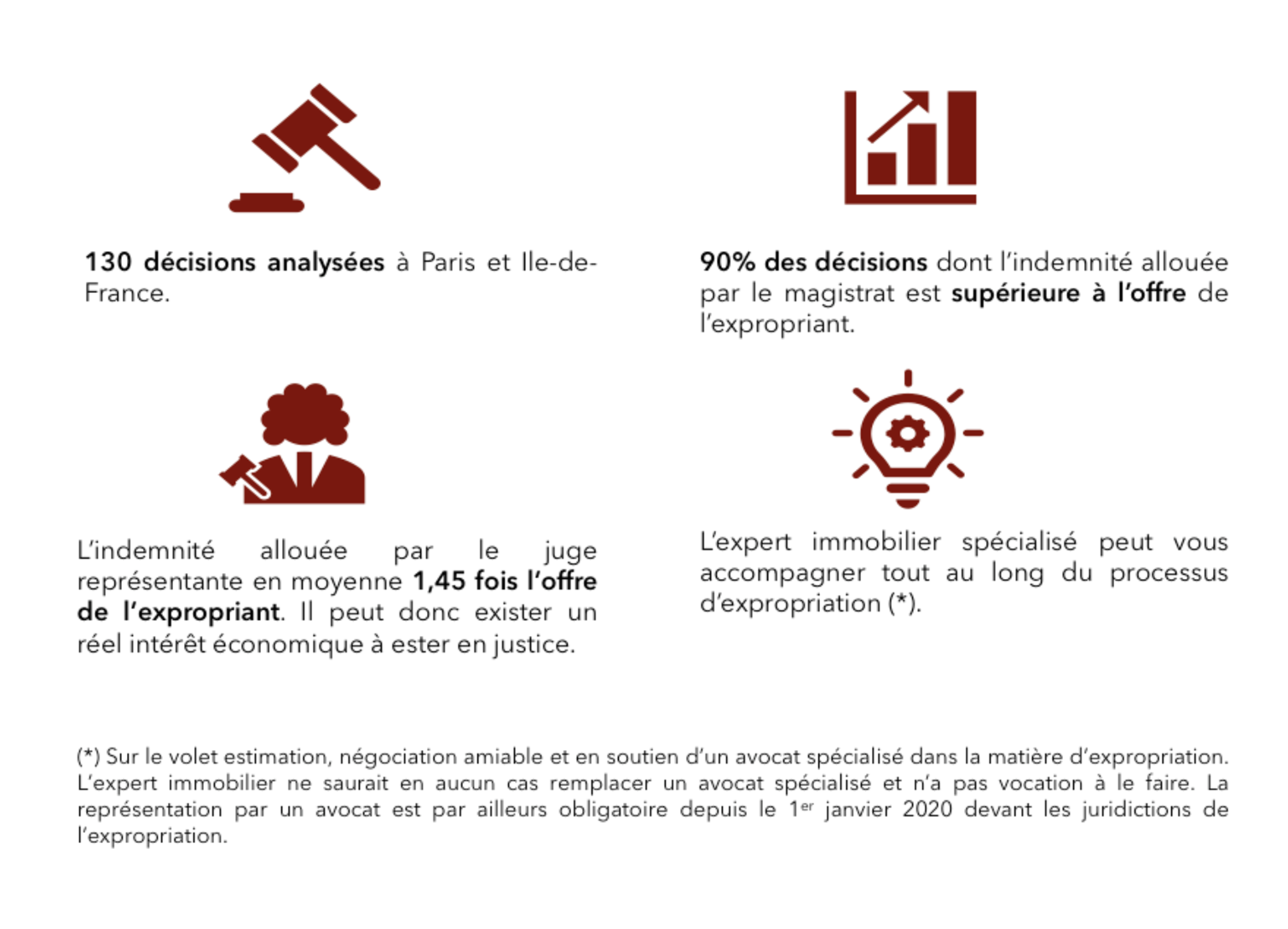 De l’opportunité statistique de saisir le juge de l’expropriation