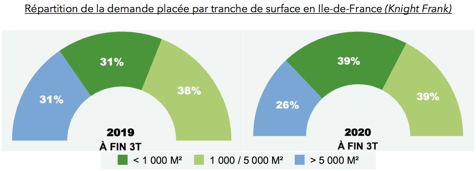 Les bureaux sont-ils éternels ?